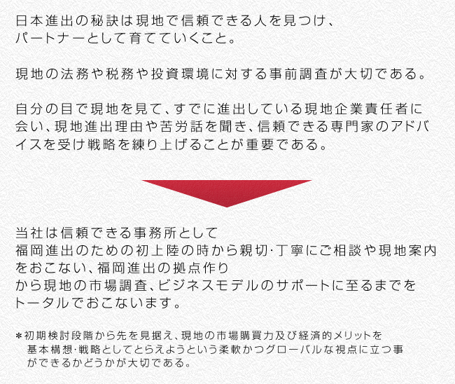 日本進出の秘訣は現地で信頼できる人を見つけ、
パートナーとして育てていくこと。現地の法務や税務や投資環境に対する事前調査が大切である。自分の目で現地を見て、すでに進出している現地企業責任者に会い、現地進出理由や苦労話を聞き、信頼できる専門家のアドバイスを受け戦略を練り上げることが重要である。当社は信頼できる事務所として福岡進出のための初上陸の時から親切・丁寧にご相談や現地案内をおこない、福岡進出の拠点作りから現地の市場調査、ビジネスモデルのサポートに至るまでをトータルでおこないます。＊初期検討段階から先を見据え、現地の市場購買力及び経済的メリットを基本構想・戦略としてとらえようという柔軟かつグローバルな視点に立つ事ができるかどうかが大切である。